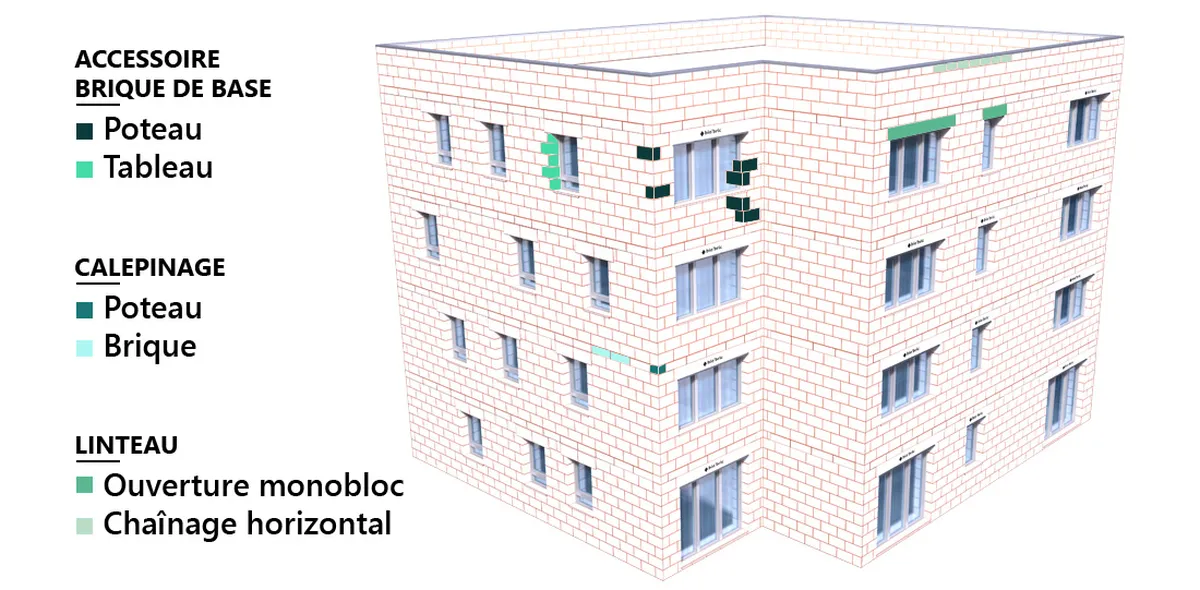 Schéma système brique CO