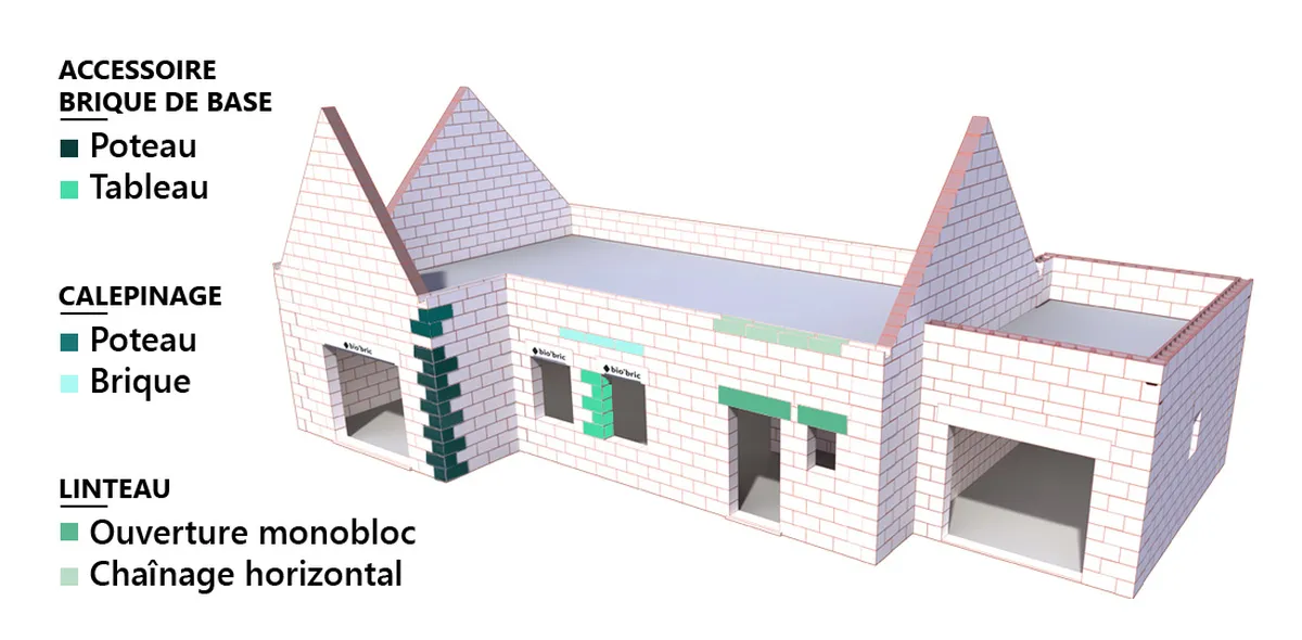 Schéma système brique MI