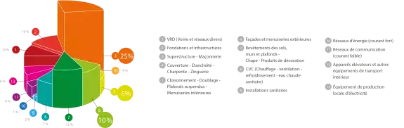 Schéma répartition ICcomposants