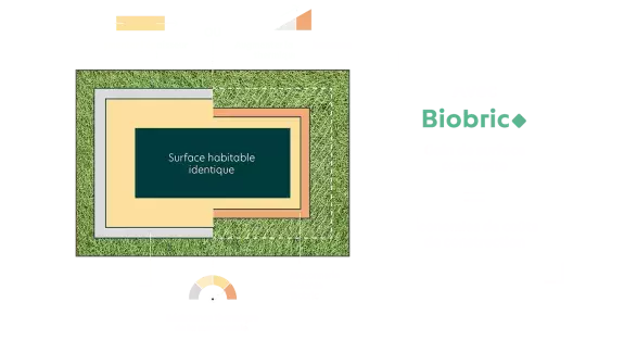 Schéma options amélioration isolation thermique mur bâti