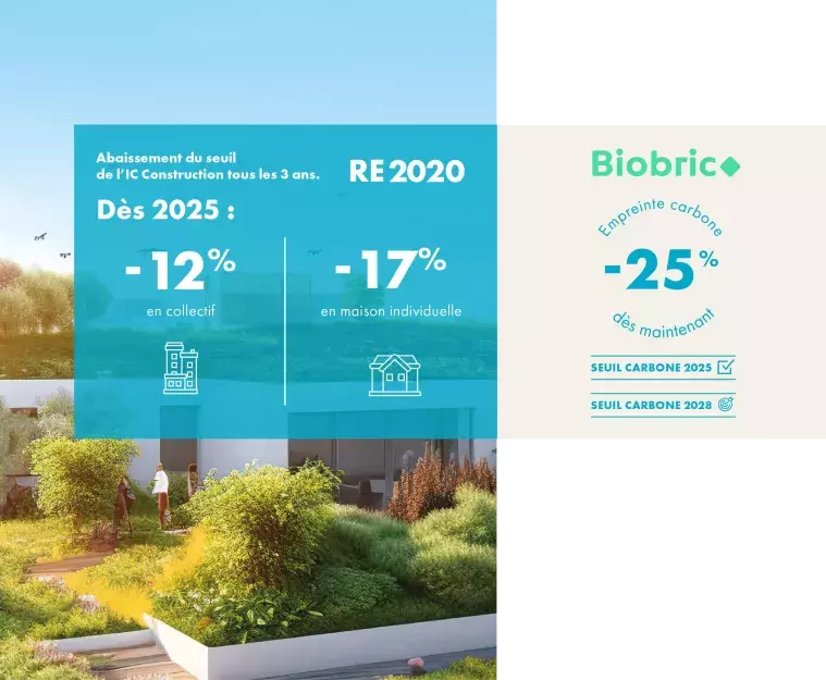 Biobric un temps d'avance -25%