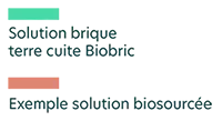 Légende toile d'araignée solution optimisée
