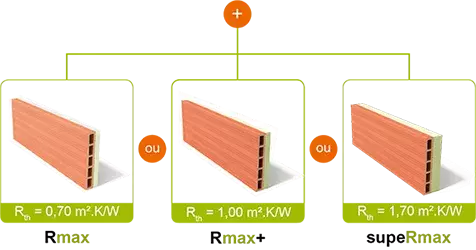 Gamme planelles isolées Biobric